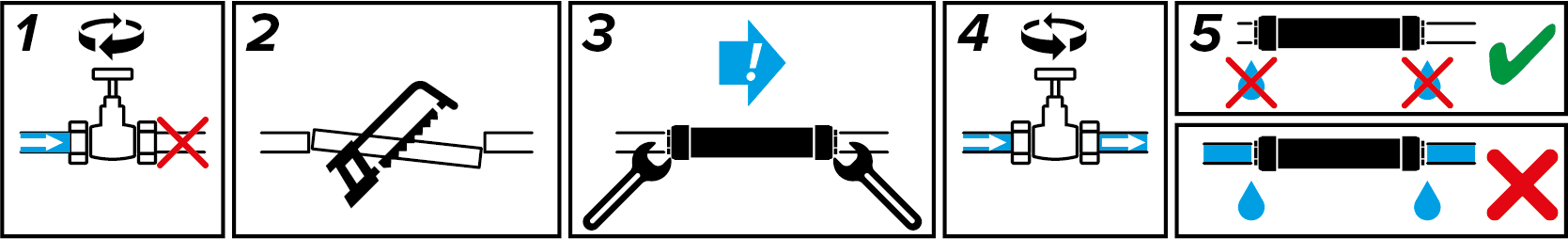 Five-step KalyxX installation diagram: close the valve, cut the pipe, tighten the fittings, reopen the valve and check for leaks
