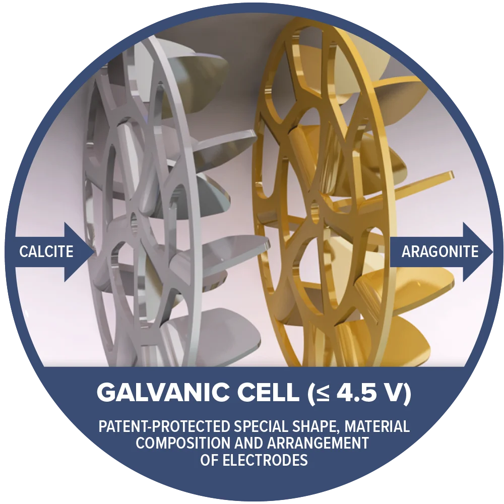 Turbine-shaped IPS electrodes forming a galvanic cell of up to 4.5 volts, with calcite entering and aragonite leaving